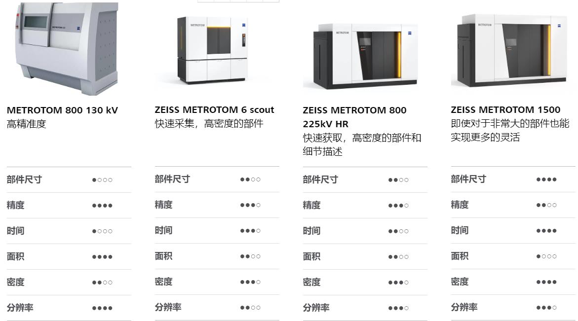 重庆重庆蔡司重庆工业CT