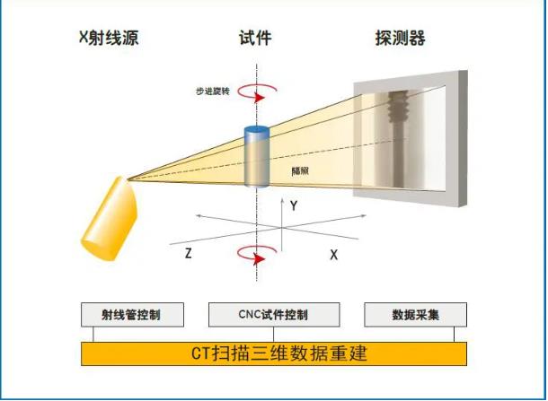 重庆工业CT无损检测