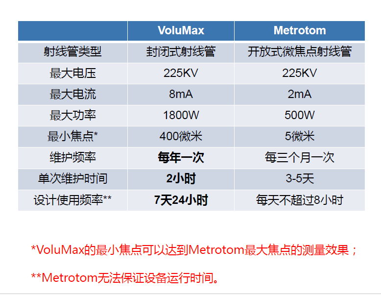 重庆重庆蔡司重庆工业CT