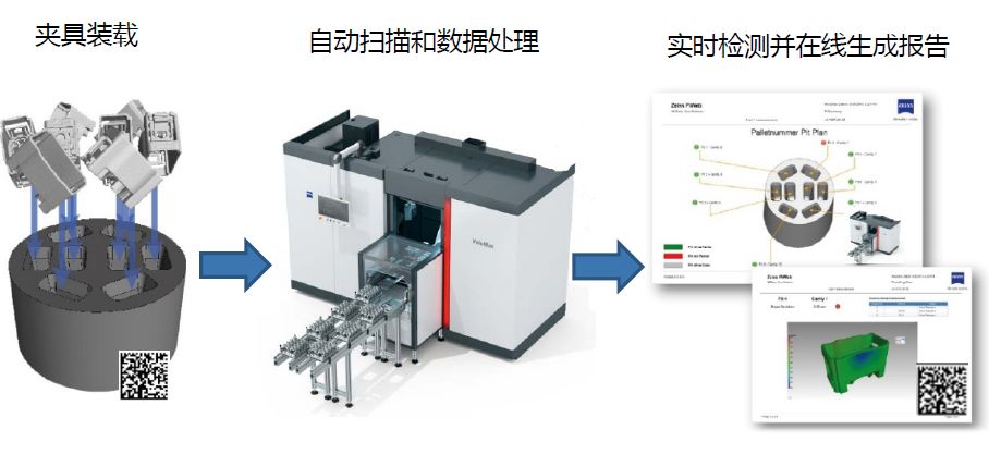 重庆重庆蔡司重庆工业CT