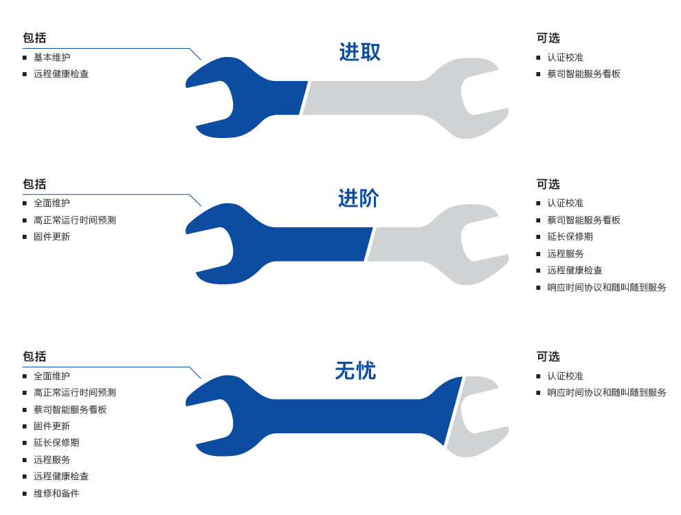 重庆重庆蔡司重庆三坐标维保