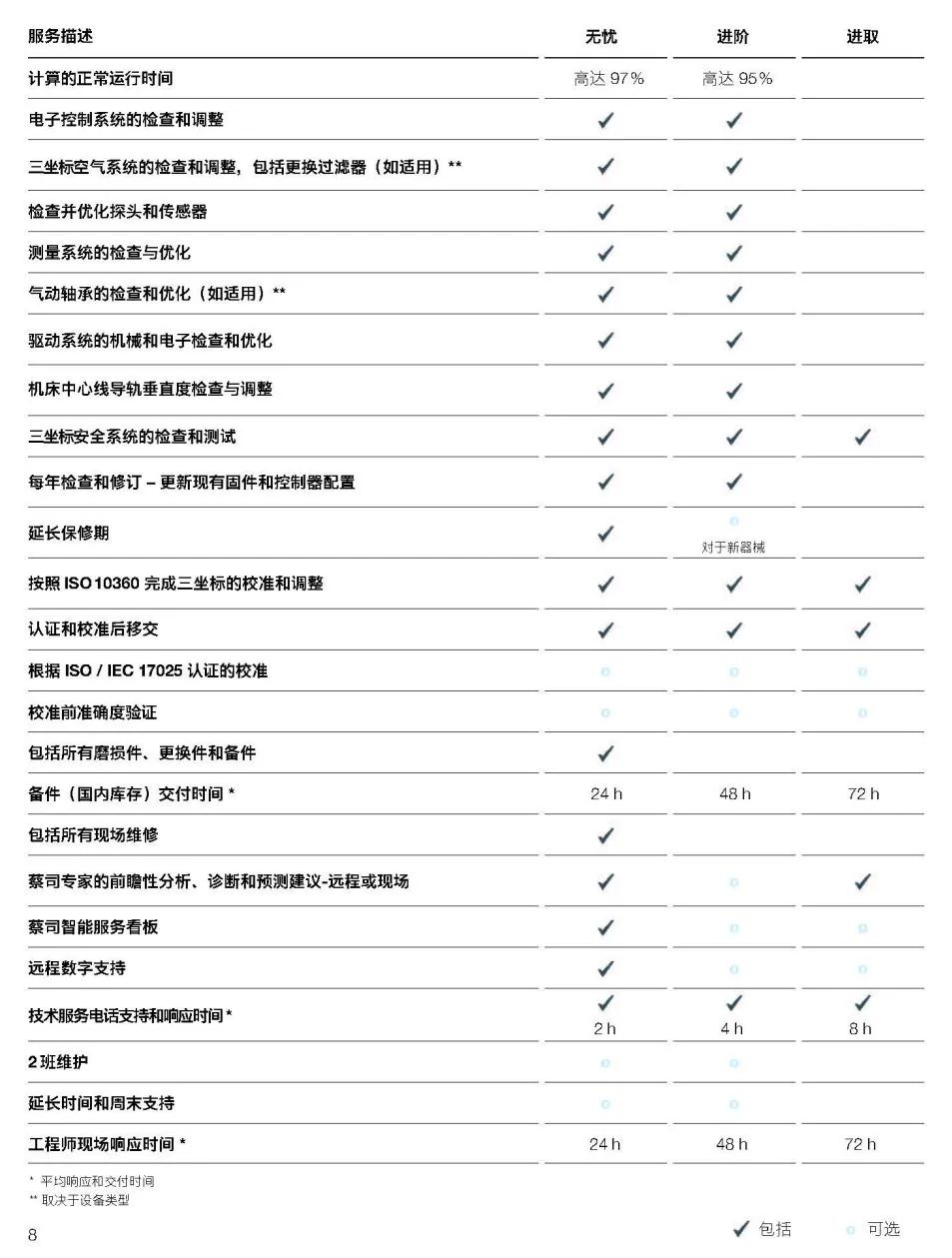 重庆重庆蔡司重庆三坐标维保